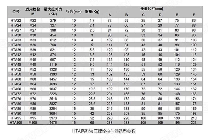 HTA液压螺栓拉伸器选型参数表