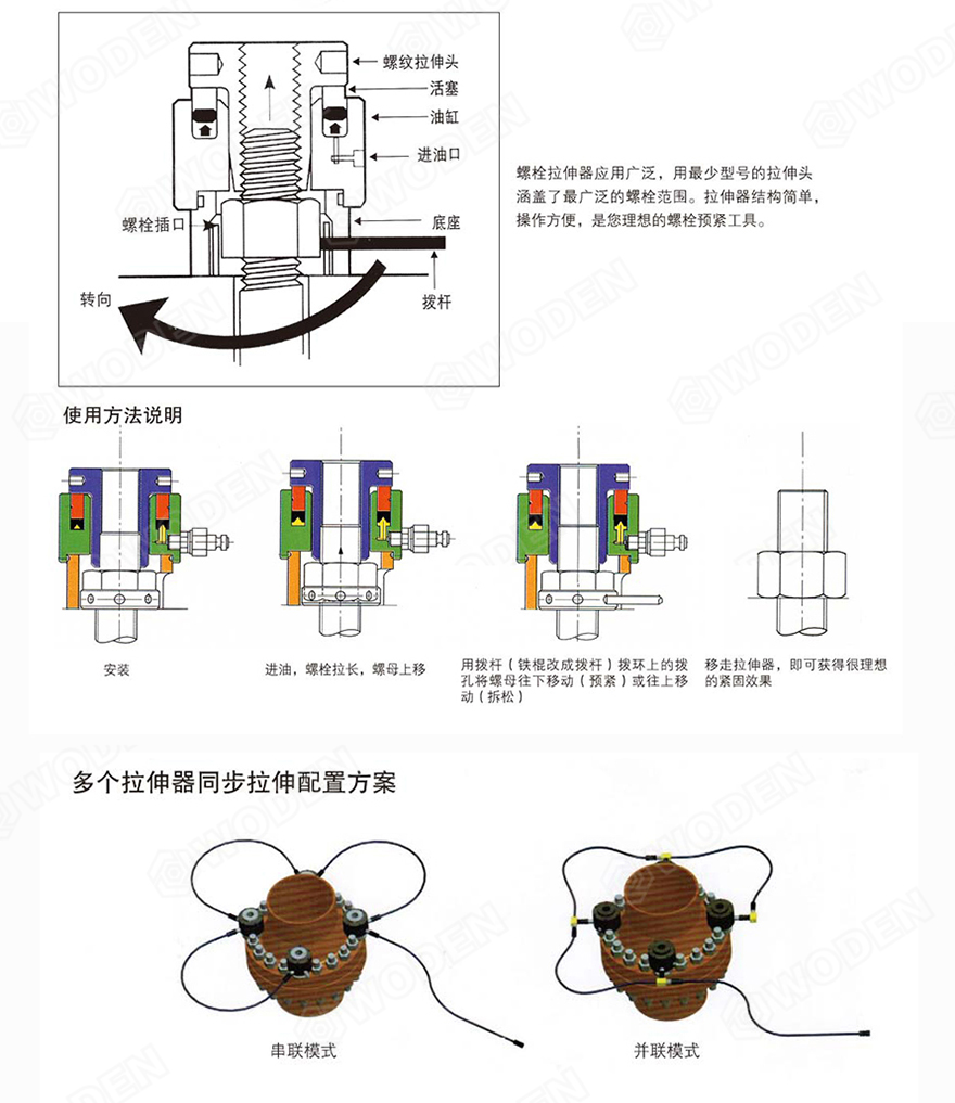 HTA液压螺栓拉伸器使用步骤