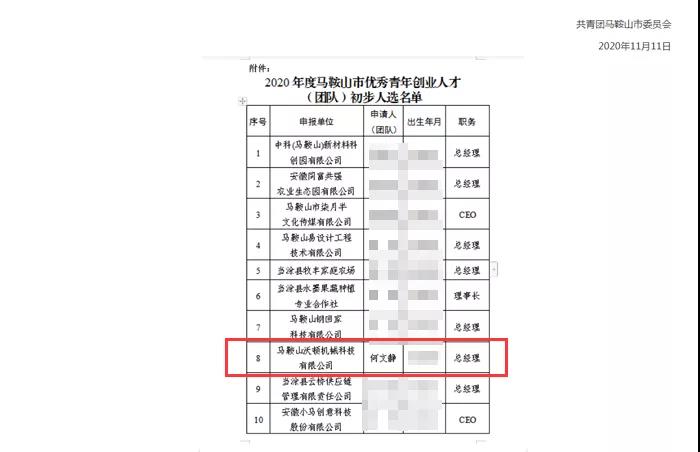 2020年马鞍山优秀青年创业人才名单