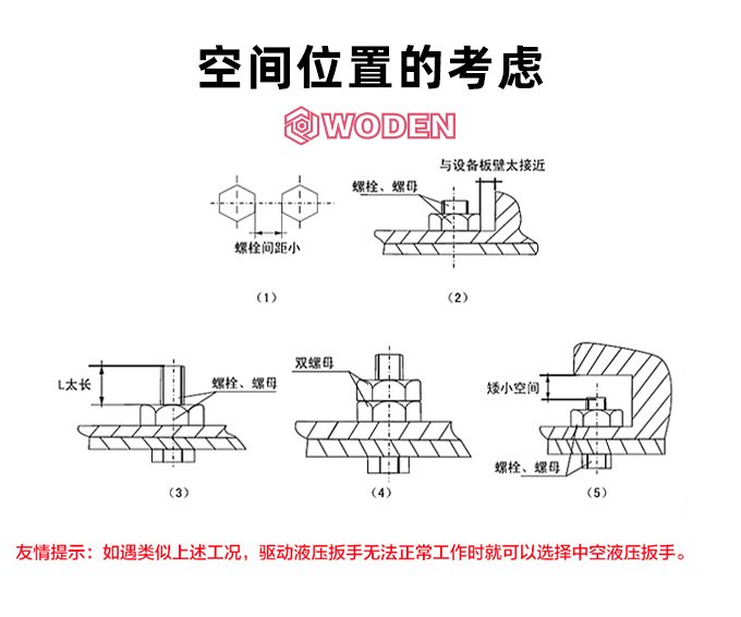 液压扳手选型常见工况