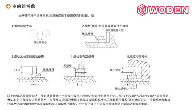 液压扳手选型原则：空间位置图