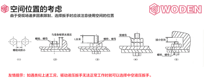 液压扳手选型位置图