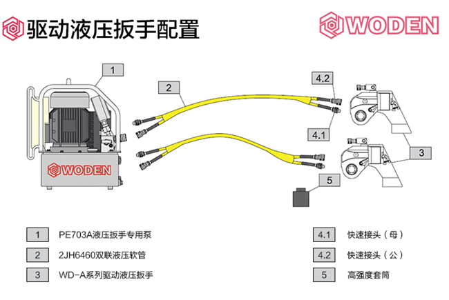 驱动液压扳手配置