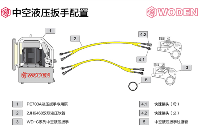 中空液压扳手配置