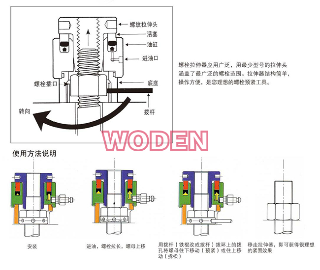 正确的液压螺栓拉伸器使用方法