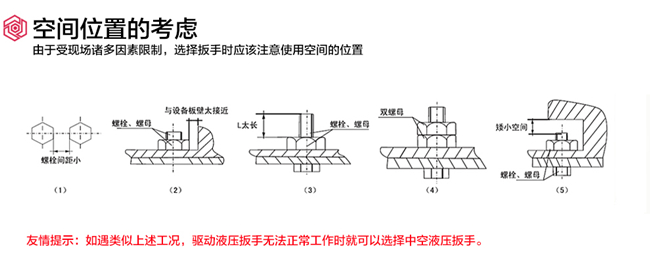 液压扳手空间位置参考图