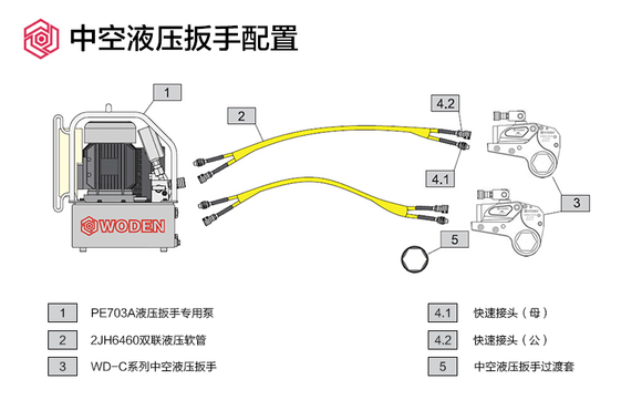 中空液压扳手配置图