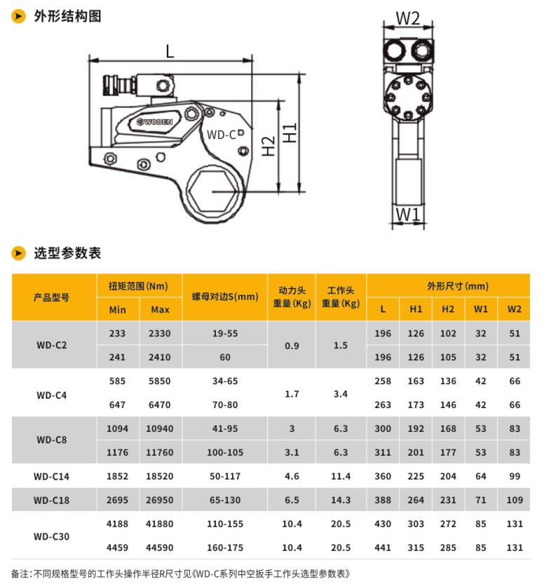 WD-C中空型液压扳手案例展示选型参数