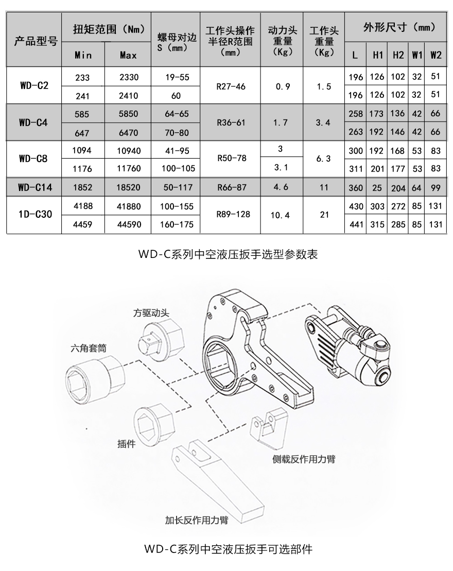 WD-C中空式液压扳手选型参数及可选附件